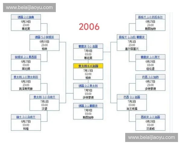 聚焦世界杯欧洲区预选赛赛程解析各队晋级走势关键对决与时间看点